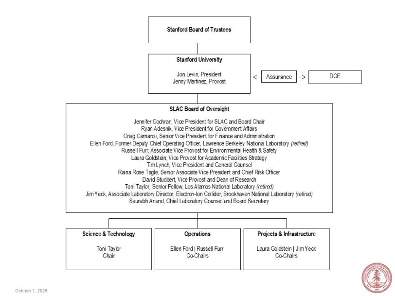 Organization Chart